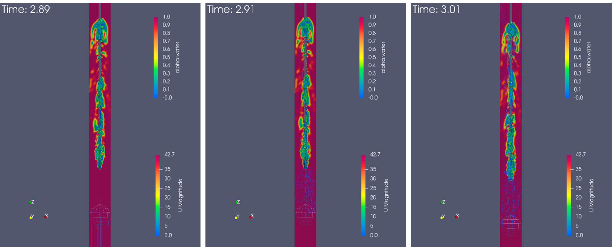 Numerical & Physical Modelling