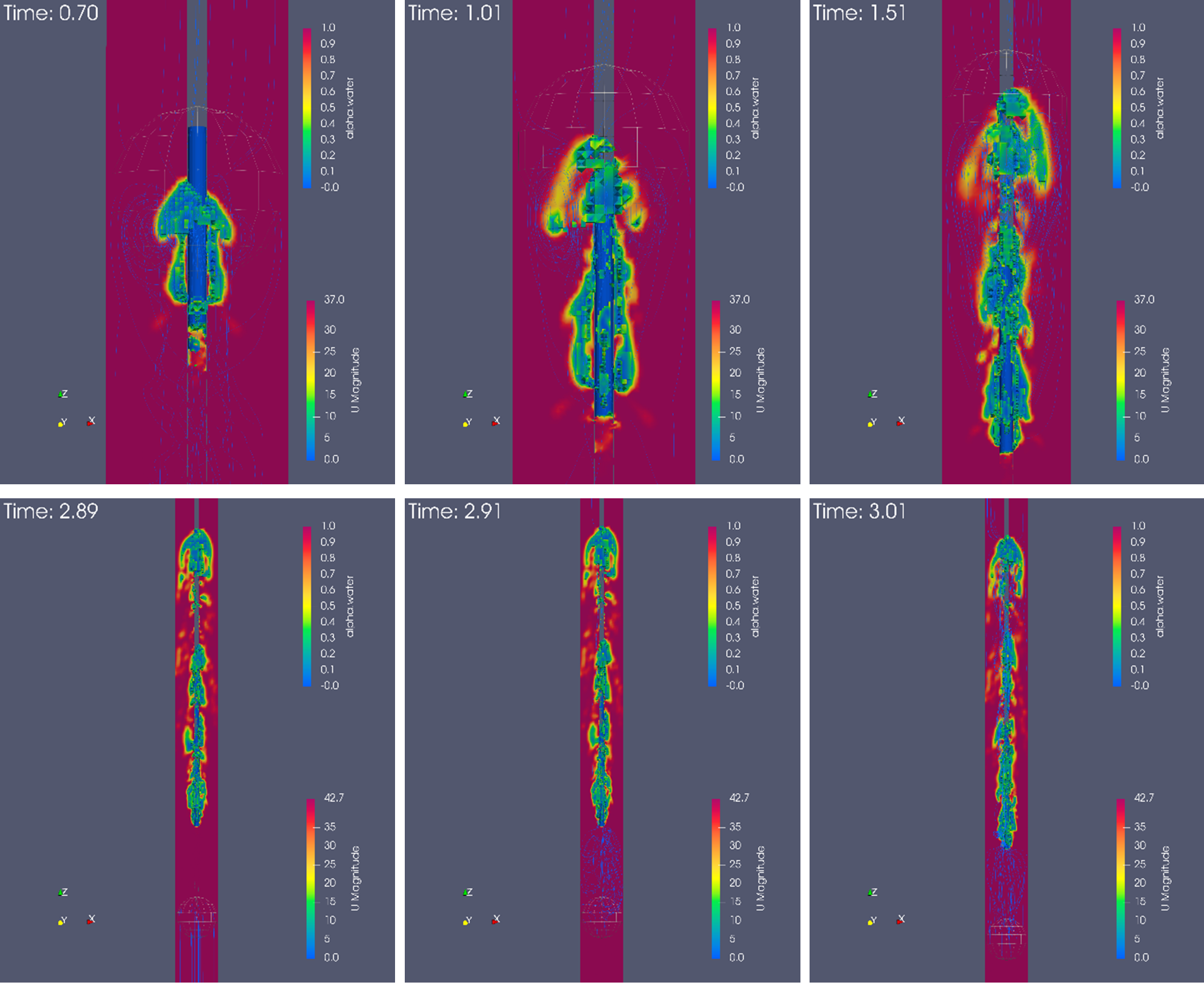CFD Study